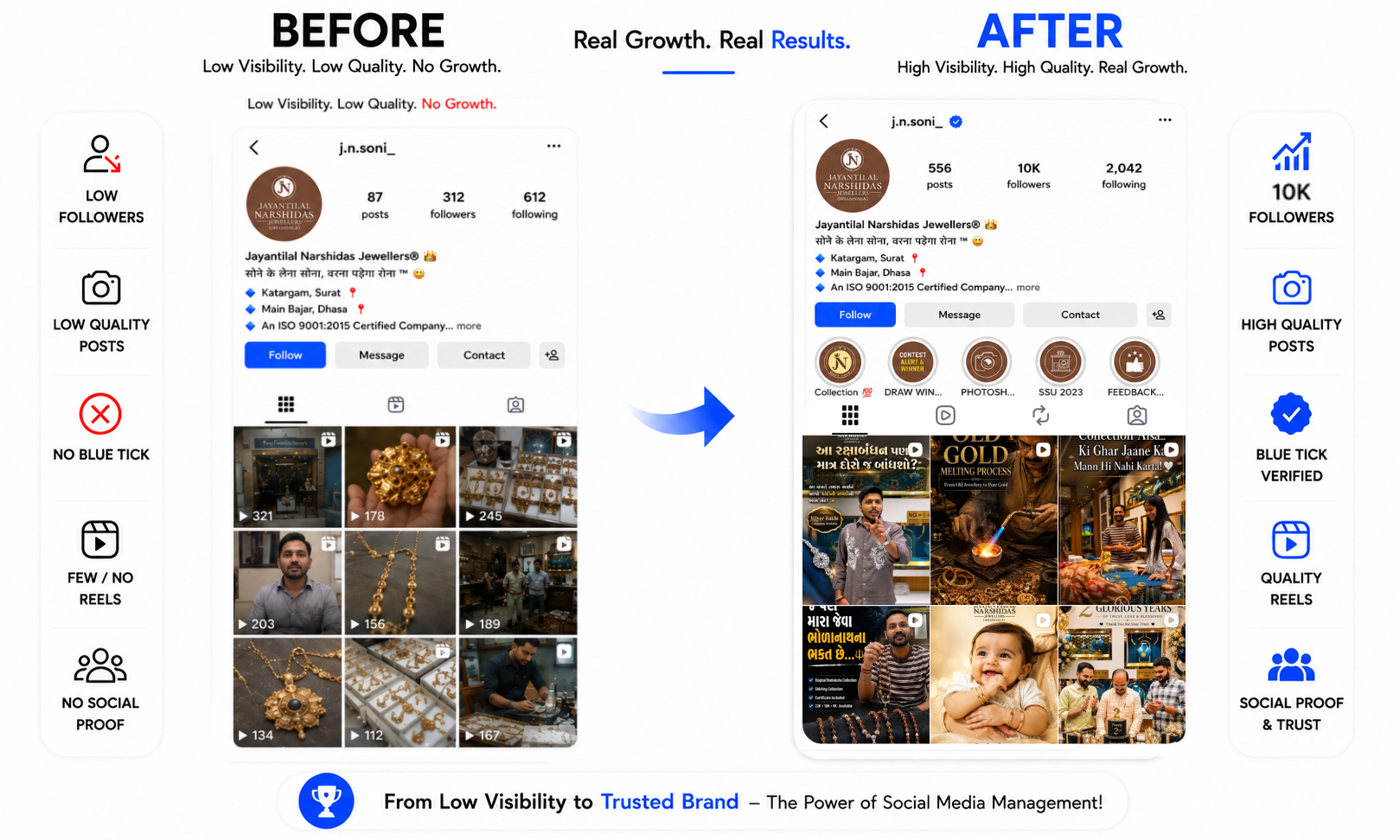 J.N. Soni Jewellers Before After Comparison Infographic