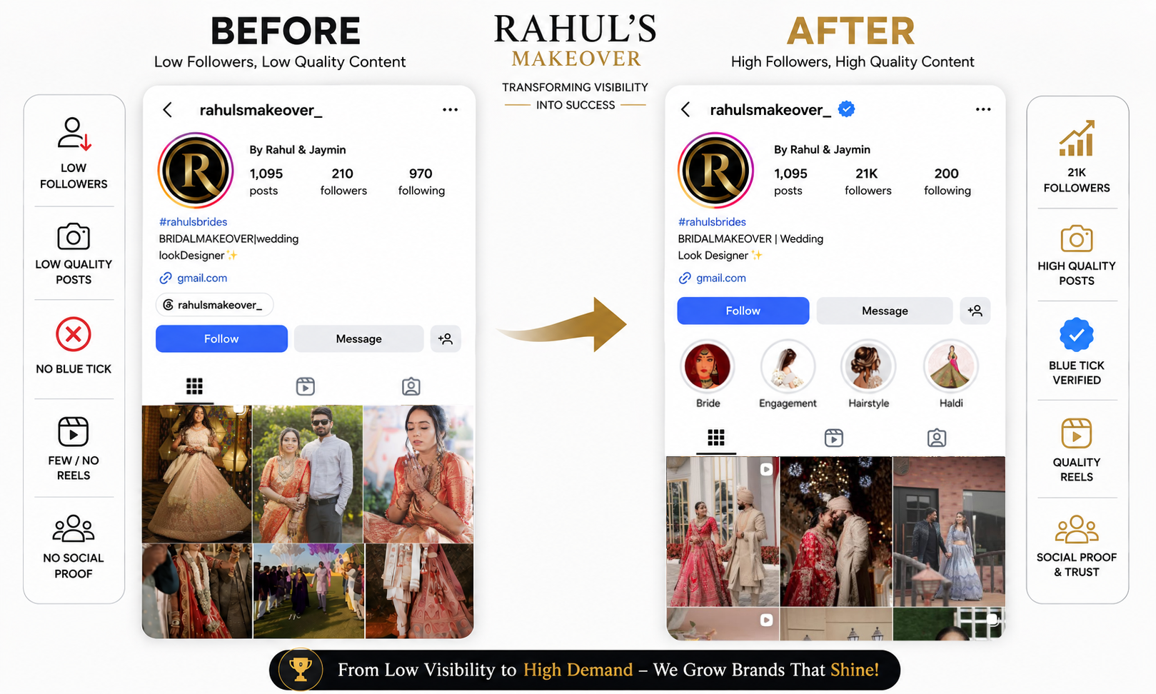 Rahul's Makeover Before After Comparison Infographic